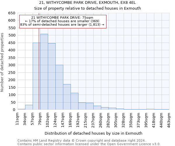 21, WITHYCOMBE PARK DRIVE, EXMOUTH, EX8 4EL: Size of property relative to detached houses in Exmouth