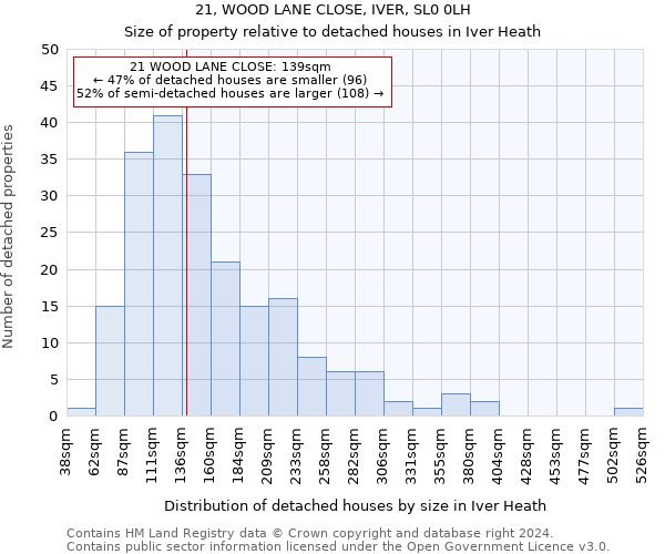 21, WOOD LANE CLOSE, IVER, SL0 0LH: Size of property relative to detached houses in Iver Heath