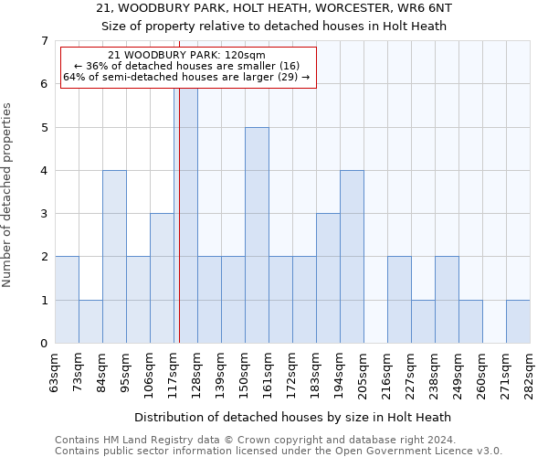 21, WOODBURY PARK, HOLT HEATH, WORCESTER, WR6 6NT: Size of property relative to detached houses in Holt Heath