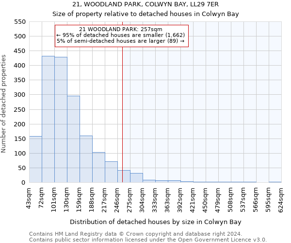 21, WOODLAND PARK, COLWYN BAY, LL29 7ER: Size of property relative to detached houses in Colwyn Bay