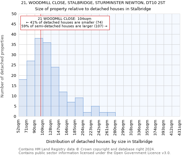 21, WOODMILL CLOSE, STALBRIDGE, STURMINSTER NEWTON, DT10 2ST: Size of property relative to detached houses in Stalbridge