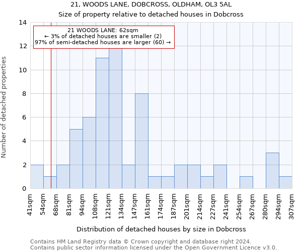 21, WOODS LANE, DOBCROSS, OLDHAM, OL3 5AL: Size of property relative to detached houses in Dobcross