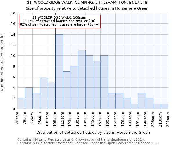 21, WOOLDRIDGE WALK, CLIMPING, LITTLEHAMPTON, BN17 5TB: Size of property relative to detached houses in Horsemere Green