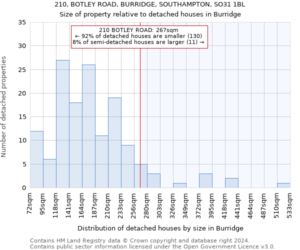210, BOTLEY ROAD, BURRIDGE, SOUTHAMPTON, SO31 1BL: Size of property relative to detached houses in Burridge