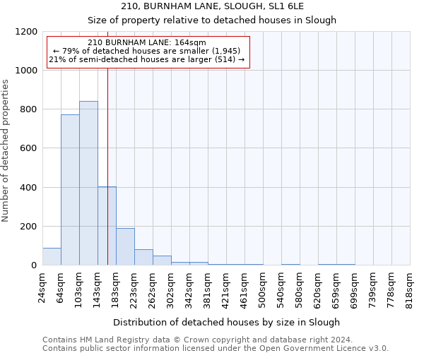 210, BURNHAM LANE, SLOUGH, SL1 6LE: Size of property relative to detached houses in Slough