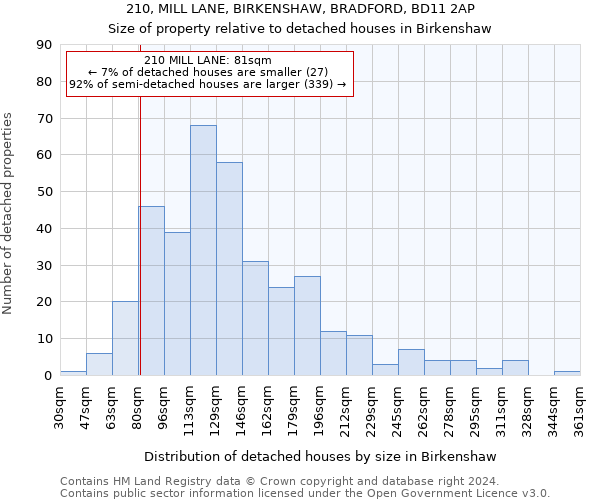 210, MILL LANE, BIRKENSHAW, BRADFORD, BD11 2AP: Size of property relative to detached houses in Birkenshaw