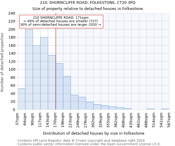 210, SHORNCLIFFE ROAD, FOLKESTONE, CT20 3PQ: Size of property relative to detached houses in Folkestone