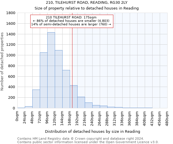 210, TILEHURST ROAD, READING, RG30 2LY: Size of property relative to detached houses in Reading