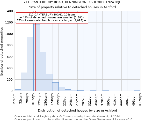 211, CANTERBURY ROAD, KENNINGTON, ASHFORD, TN24 9QH: Size of property relative to detached houses in Ashford