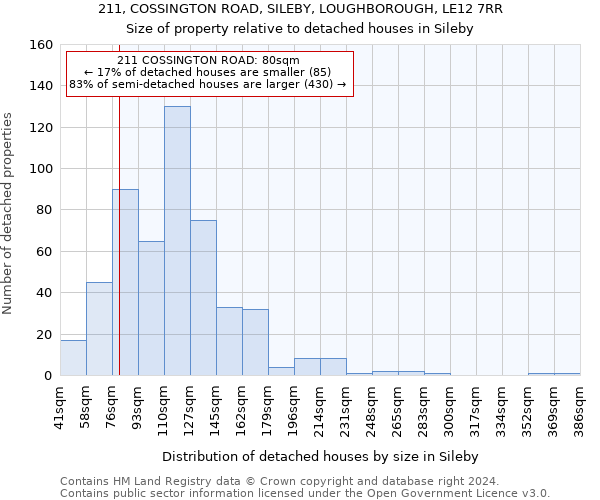 211, COSSINGTON ROAD, SILEBY, LOUGHBOROUGH, LE12 7RR: Size of property relative to detached houses in Sileby