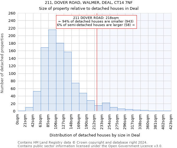 211, DOVER ROAD, WALMER, DEAL, CT14 7NF: Size of property relative to detached houses in Deal
