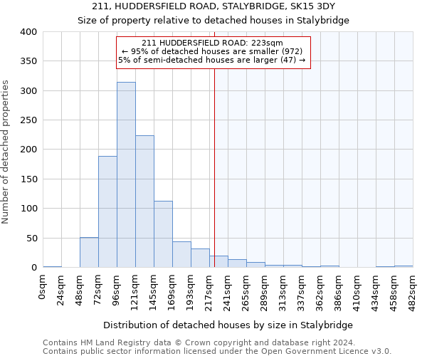 211, HUDDERSFIELD ROAD, STALYBRIDGE, SK15 3DY: Size of property relative to detached houses in Stalybridge