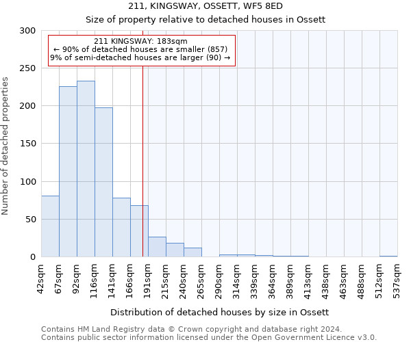 211, KINGSWAY, OSSETT, WF5 8ED: Size of property relative to detached houses in Ossett