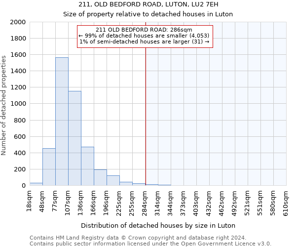 211, OLD BEDFORD ROAD, LUTON, LU2 7EH: Size of property relative to detached houses in Luton