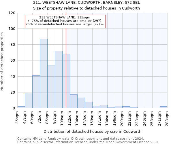 211, WEETSHAW LANE, CUDWORTH, BARNSLEY, S72 8BL: Size of property relative to detached houses in Cudworth