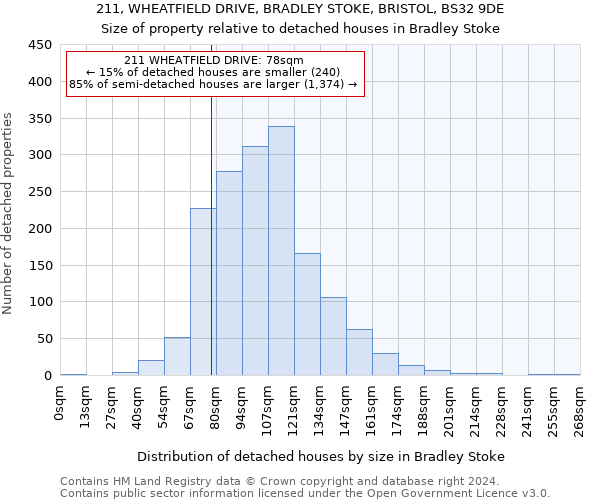 211, WHEATFIELD DRIVE, BRADLEY STOKE, BRISTOL, BS32 9DE: Size of property relative to detached houses in Bradley Stoke