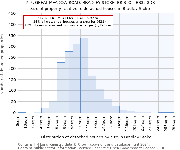 212, GREAT MEADOW ROAD, BRADLEY STOKE, BRISTOL, BS32 8DB: Size of property relative to detached houses in Bradley Stoke