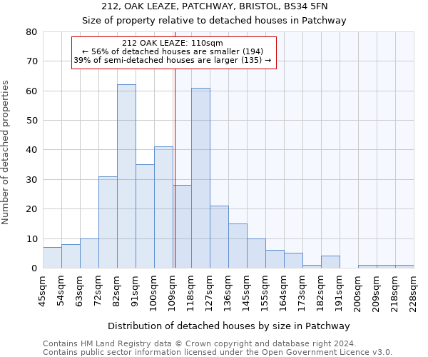212, OAK LEAZE, PATCHWAY, BRISTOL, BS34 5FN: Size of property relative to detached houses in Patchway
