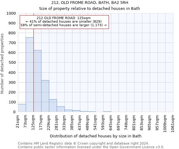 212, OLD FROME ROAD, BATH, BA2 5RH: Size of property relative to detached houses in Bath
