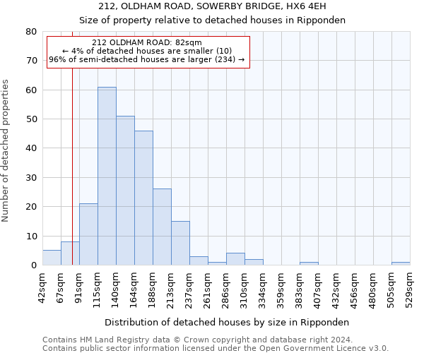 212, OLDHAM ROAD, SOWERBY BRIDGE, HX6 4EH: Size of property relative to detached houses in Ripponden