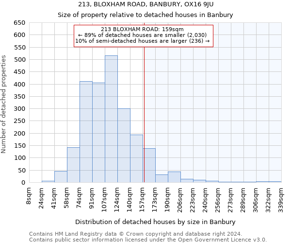 213, BLOXHAM ROAD, BANBURY, OX16 9JU: Size of property relative to detached houses in Banbury