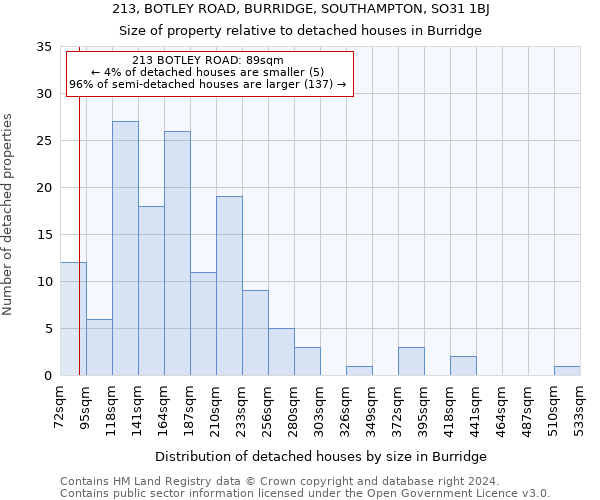213, BOTLEY ROAD, BURRIDGE, SOUTHAMPTON, SO31 1BJ: Size of property relative to detached houses in Burridge