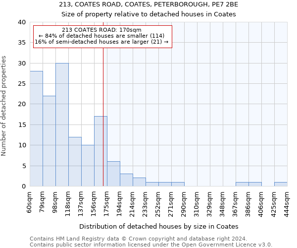 213, COATES ROAD, COATES, PETERBOROUGH, PE7 2BE: Size of property relative to detached houses in Coates