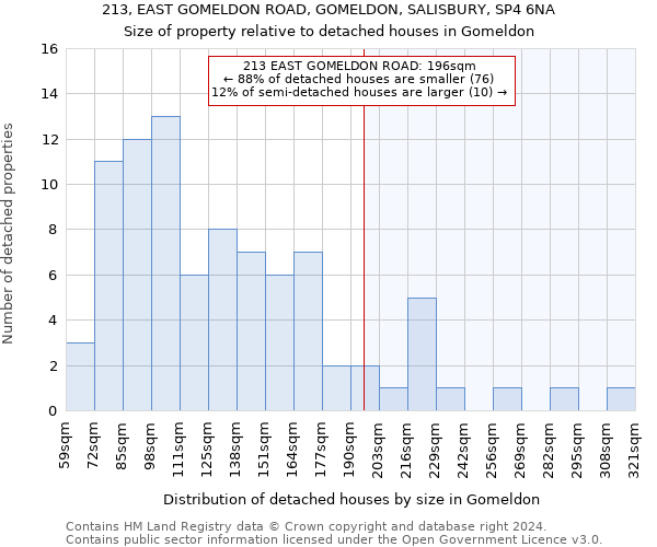 213, EAST GOMELDON ROAD, GOMELDON, SALISBURY, SP4 6NA: Size of property relative to detached houses in Gomeldon