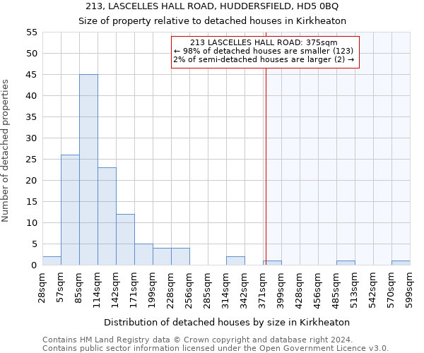 213, LASCELLES HALL ROAD, HUDDERSFIELD, HD5 0BQ: Size of property relative to detached houses in Kirkheaton