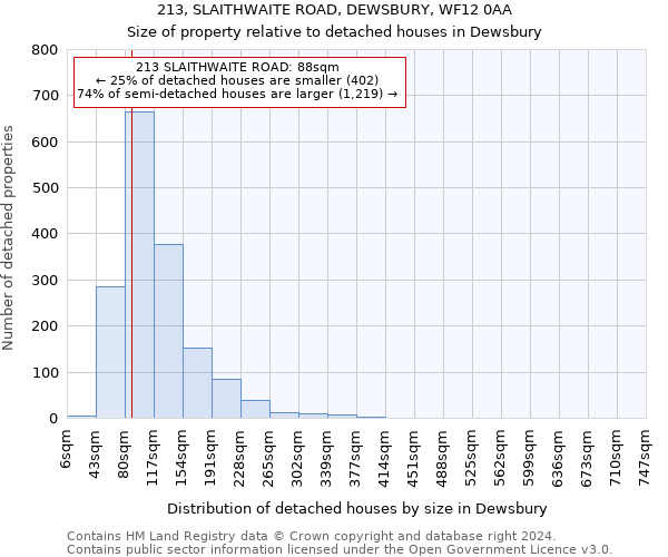 213, SLAITHWAITE ROAD, DEWSBURY, WF12 0AA: Size of property relative to detached houses in Dewsbury