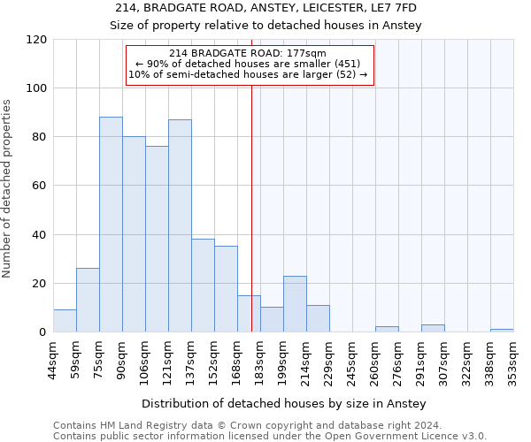 214, BRADGATE ROAD, ANSTEY, LEICESTER, LE7 7FD: Size of property relative to detached houses in Anstey