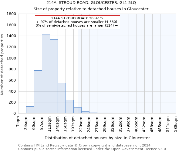 214A, STROUD ROAD, GLOUCESTER, GL1 5LQ: Size of property relative to detached houses in Gloucester