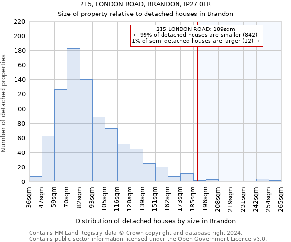 215, LONDON ROAD, BRANDON, IP27 0LR: Size of property relative to detached houses in Brandon