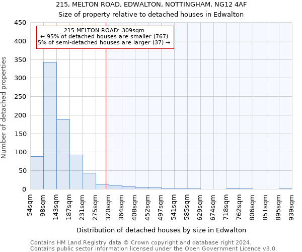215, MELTON ROAD, EDWALTON, NOTTINGHAM, NG12 4AF: Size of property relative to detached houses in Edwalton