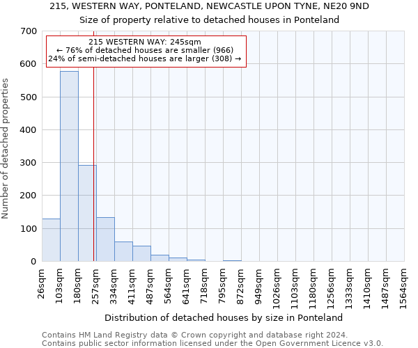 215, WESTERN WAY, PONTELAND, NEWCASTLE UPON TYNE, NE20 9ND: Size of property relative to detached houses in Ponteland