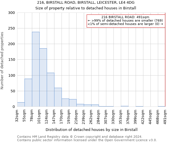 216, BIRSTALL ROAD, BIRSTALL, LEICESTER, LE4 4DG: Size of property relative to detached houses in Birstall