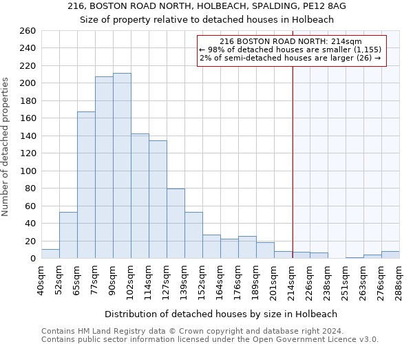 216, BOSTON ROAD NORTH, HOLBEACH, SPALDING, PE12 8AG: Size of property relative to detached houses in Holbeach