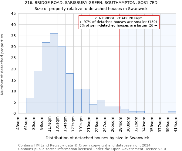 216, BRIDGE ROAD, SARISBURY GREEN, SOUTHAMPTON, SO31 7ED: Size of property relative to detached houses in Swanwick