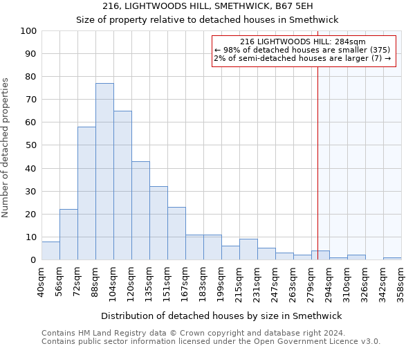 216, LIGHTWOODS HILL, SMETHWICK, B67 5EH: Size of property relative to detached houses in Smethwick
