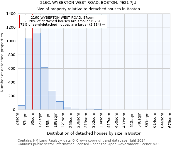 216C, WYBERTON WEST ROAD, BOSTON, PE21 7JU: Size of property relative to detached houses in Boston