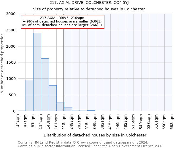217, AXIAL DRIVE, COLCHESTER, CO4 5YJ: Size of property relative to detached houses in Colchester