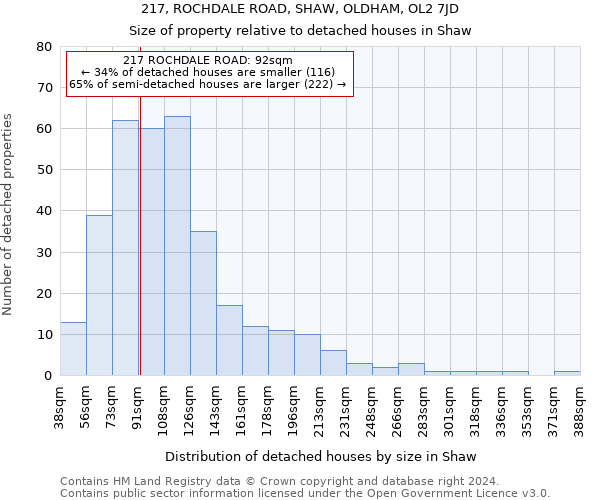 217, ROCHDALE ROAD, SHAW, OLDHAM, OL2 7JD: Size of property relative to detached houses in Shaw