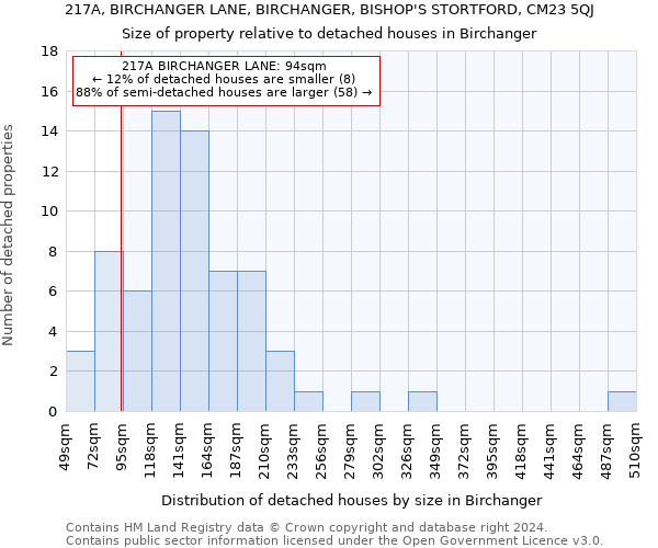 217A, BIRCHANGER LANE, BIRCHANGER, BISHOP'S STORTFORD, CM23 5QJ: Size of property relative to detached houses in Birchanger