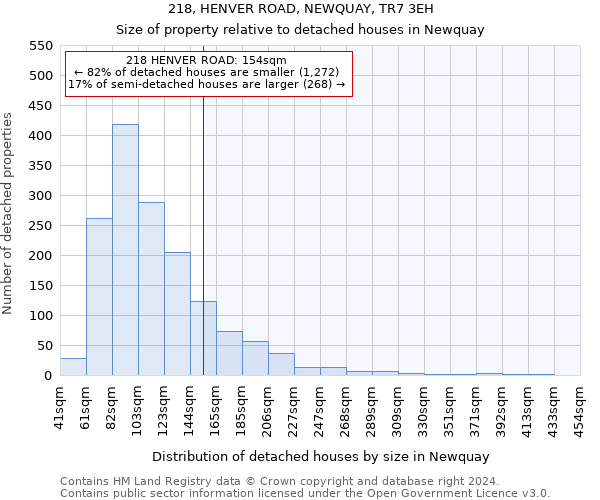 218, HENVER ROAD, NEWQUAY, TR7 3EH: Size of property relative to detached houses in Newquay