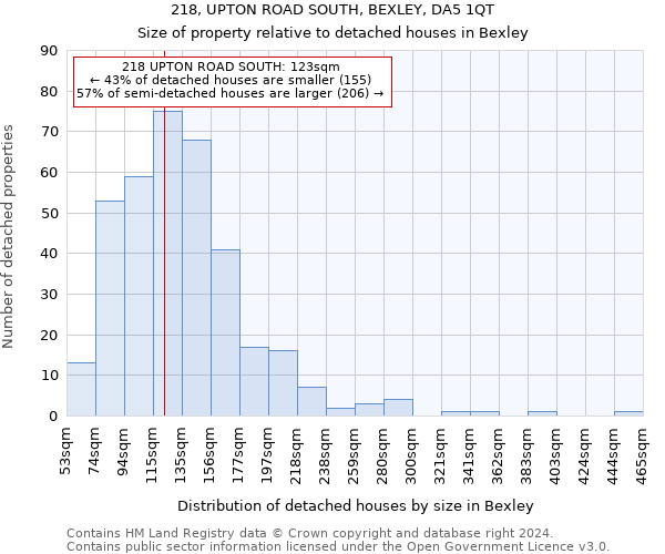 218, UPTON ROAD SOUTH, BEXLEY, DA5 1QT: Size of property relative to detached houses in Bexley