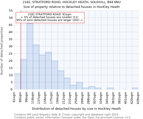 2182, STRATFORD ROAD, HOCKLEY HEATH, SOLIHULL, B94 6NU: Size of property relative to detached houses in Hockley Heath