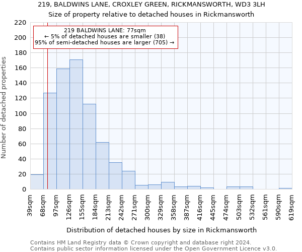 219, BALDWINS LANE, CROXLEY GREEN, RICKMANSWORTH, WD3 3LH: Size of property relative to detached houses in Rickmansworth
