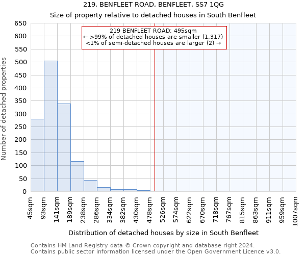 219, BENFLEET ROAD, BENFLEET, SS7 1QG: Size of property relative to detached houses in South Benfleet