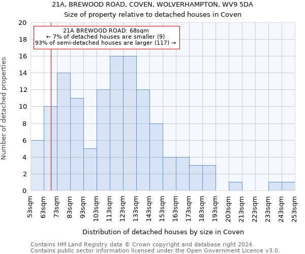 21A, BREWOOD ROAD, COVEN, WOLVERHAMPTON, WV9 5DA: Size of property relative to detached houses in Coven