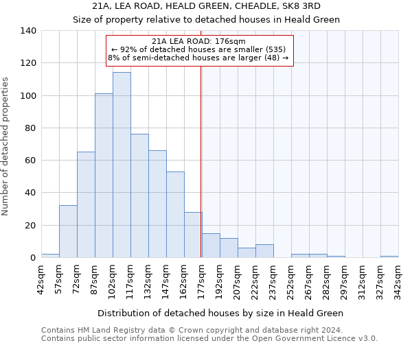 21A, LEA ROAD, HEALD GREEN, CHEADLE, SK8 3RD: Size of property relative to detached houses in Heald Green